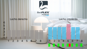 conjunción presión Debilidad iBed: el colchón inteligente de Flex - ColchonesconDescuento.es